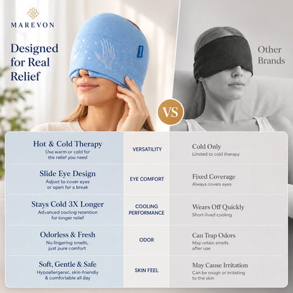 Migraine Relief Cap - Hot & Cold