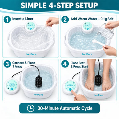 IonPure Detox Foot Spa 2.0