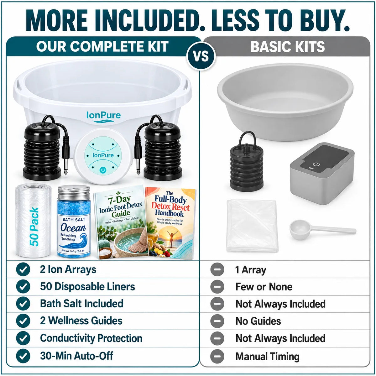 IonPure Detox Foot Spa 2.0