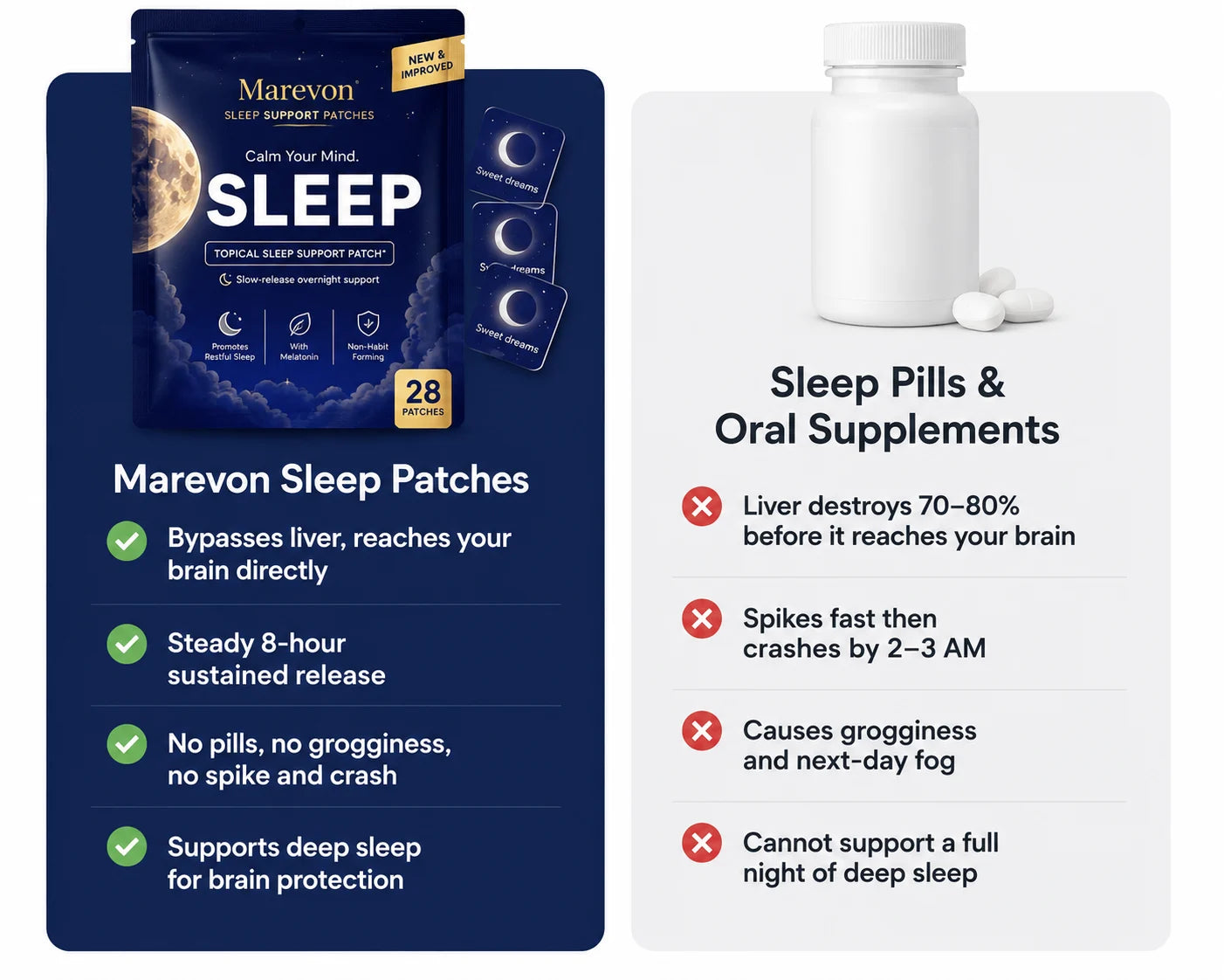 Sleep Support Patches